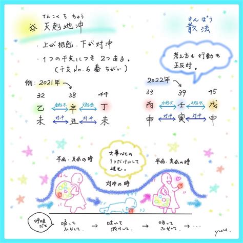 天剋地沖2023|天剋地冲（天戦地冲）とは？注意事項や起きる出来事など 